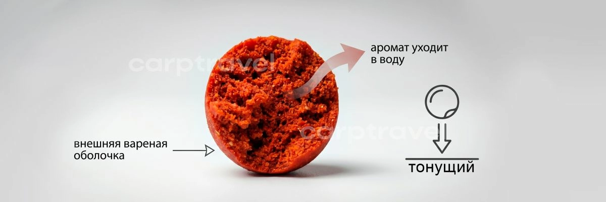 Состав тонущего бойла Состав тонущего бойла